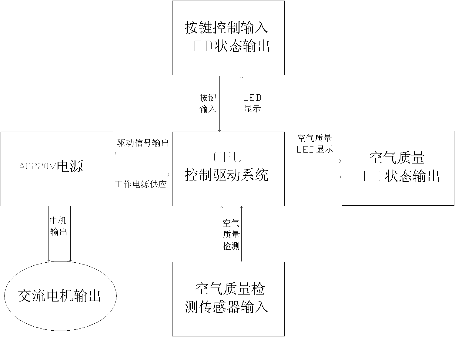 Low-noise and energy-saving air cleaner and working method thereof