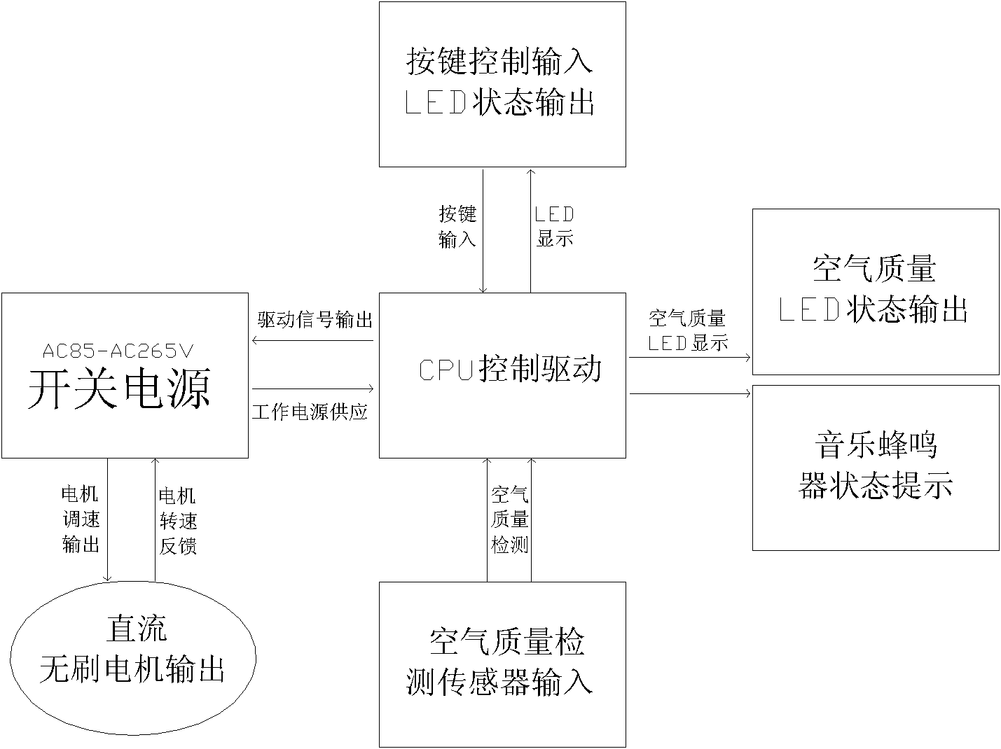 Low-noise and energy-saving air cleaner and working method thereof