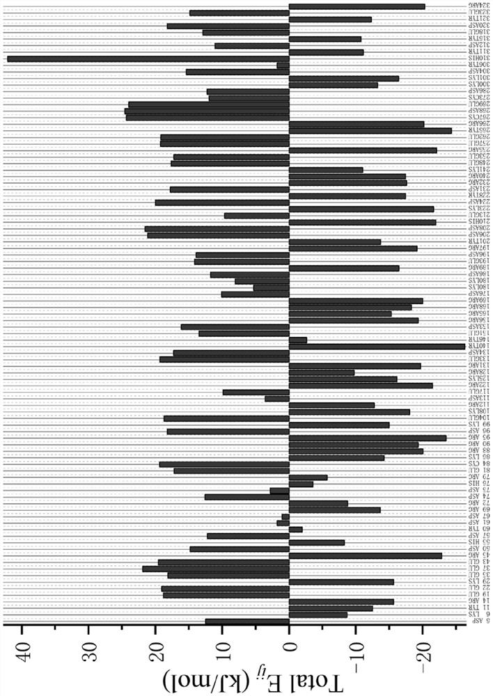 Omega-transaminase mutant, gene and application