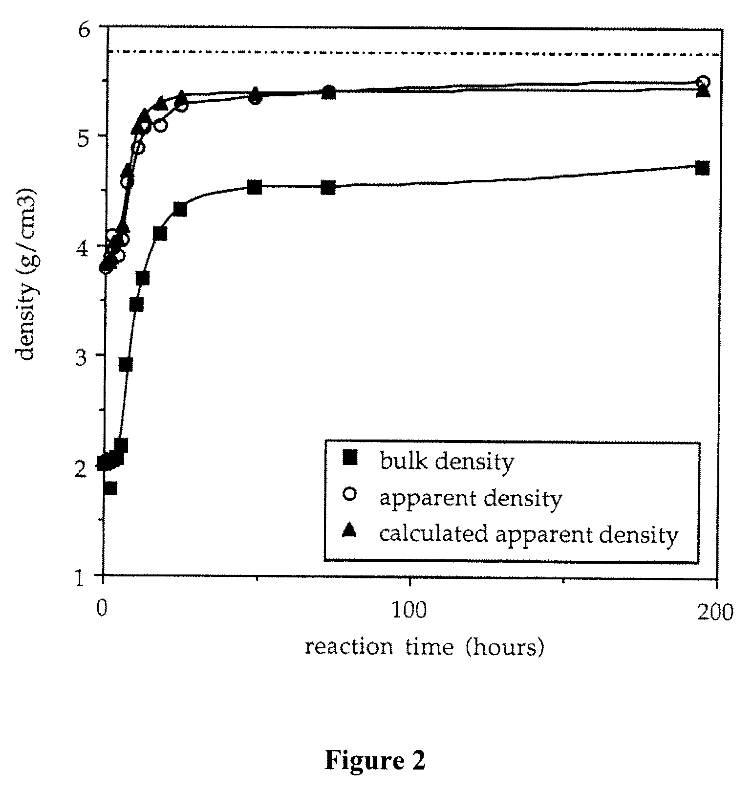 Method of hydrothermal liquid phase sintering of ceramic materials and products derived therefrom