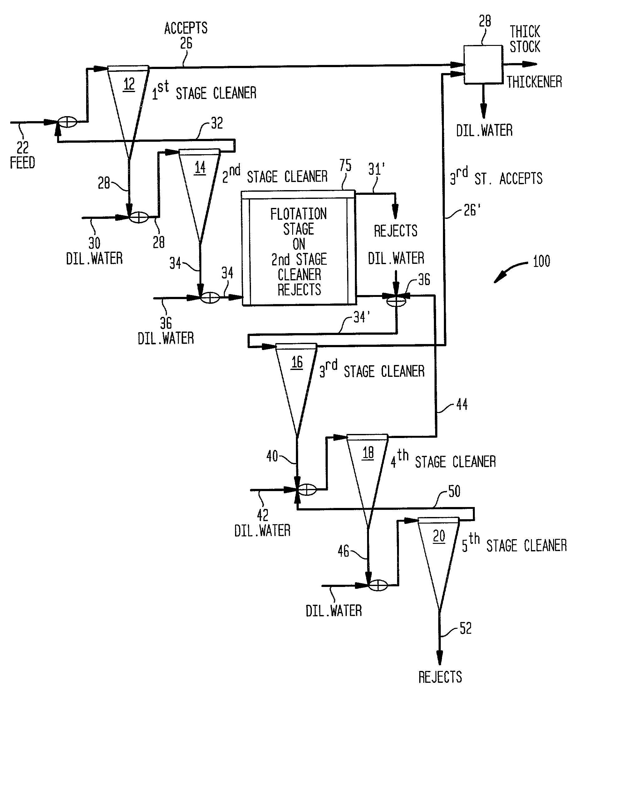 Method of removing high density stickies from secondary papermaking fibers