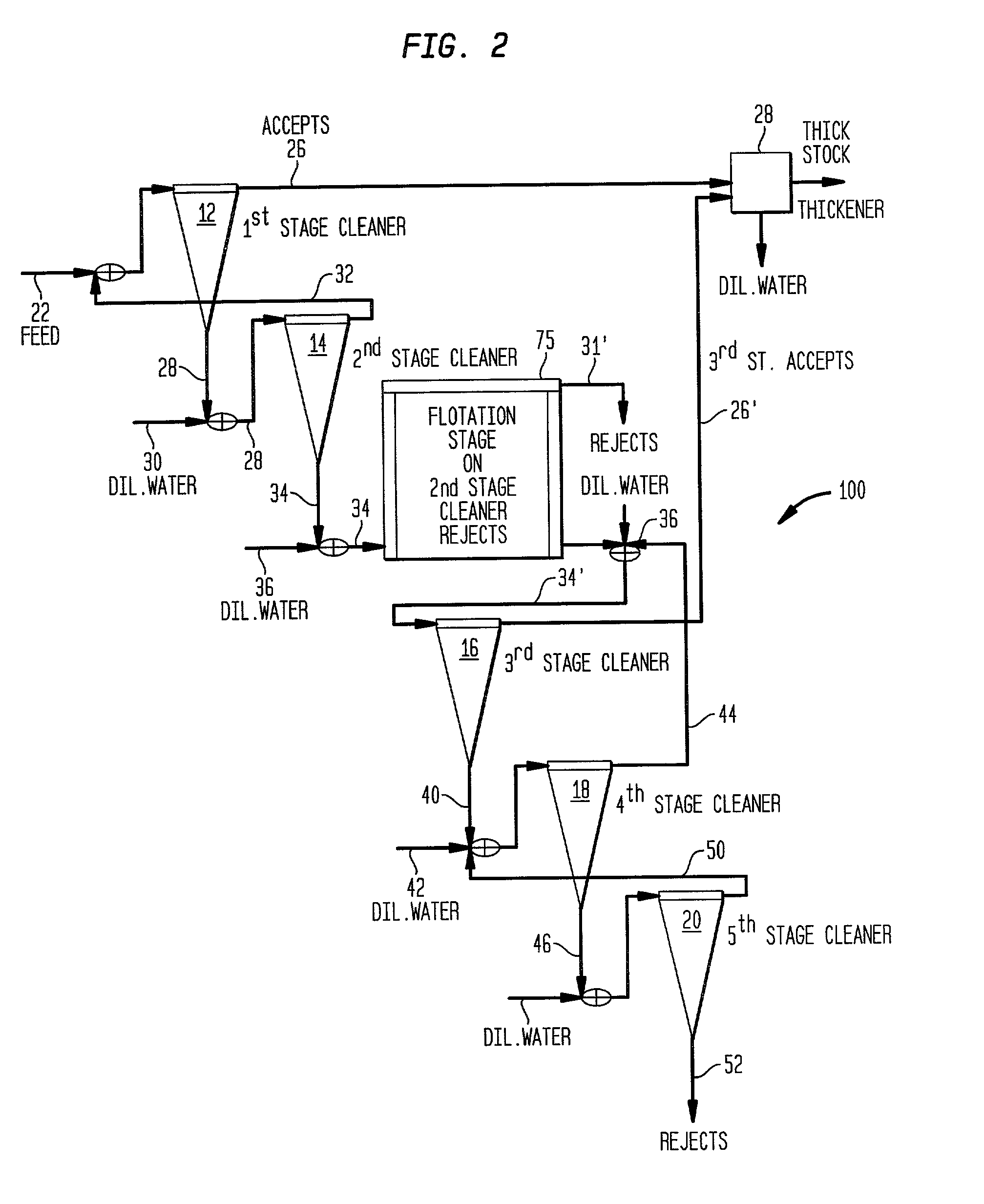 Method of removing high density stickies from secondary papermaking fibers