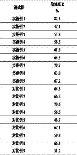 Preparation method of flocculating agent used for treating oily sewage