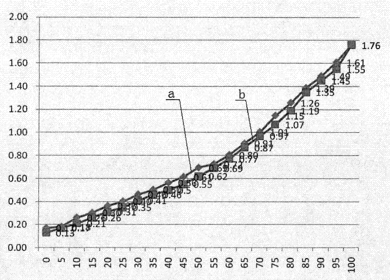 Digital sample printing method of spot color participation image