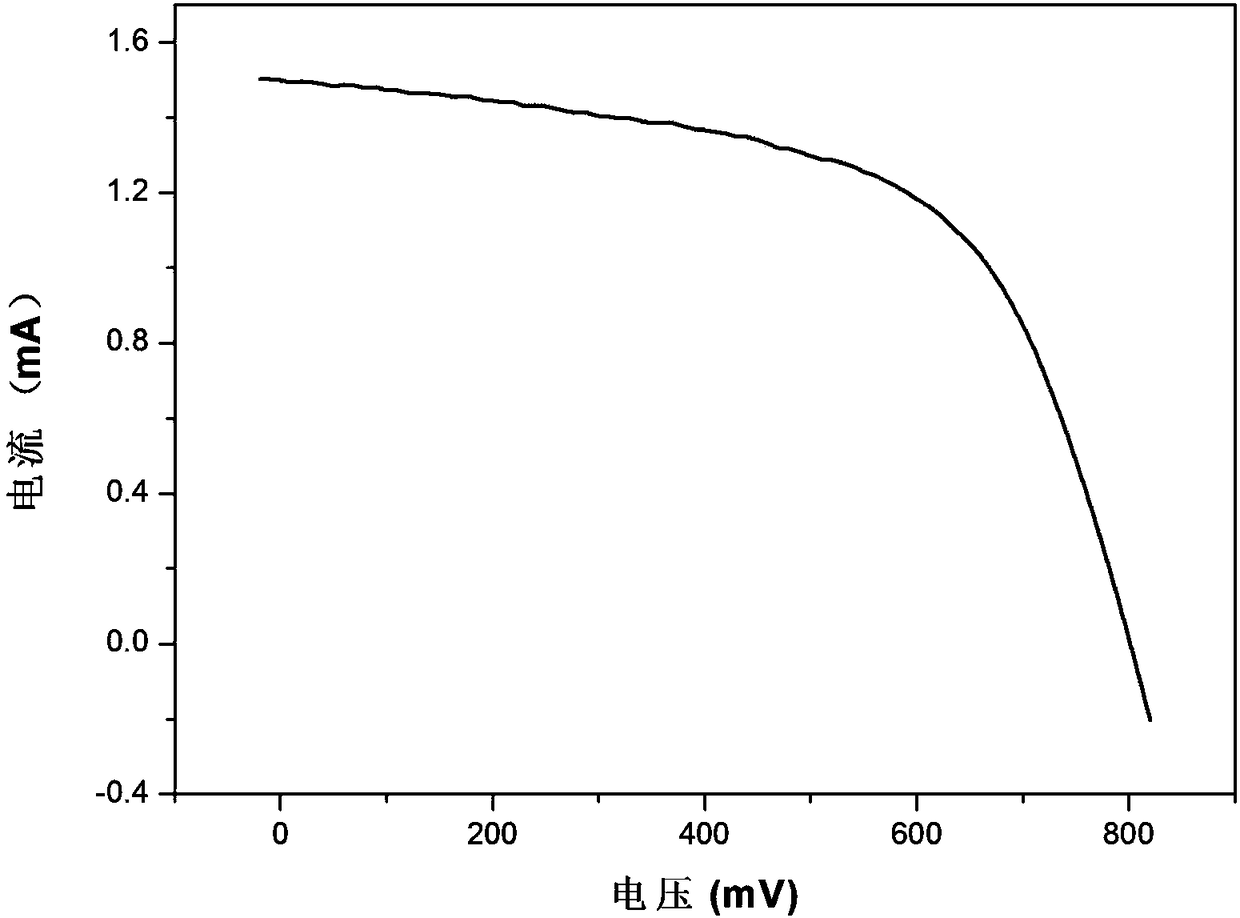 Black phosphorene as well as preparation method and application thereof