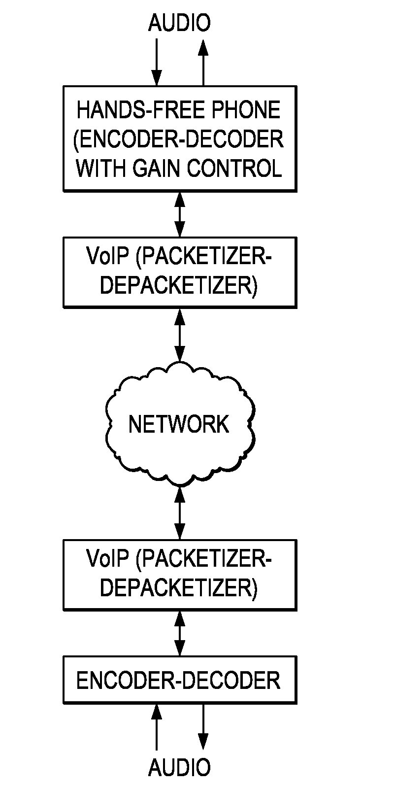 Adaptive noise gate and method