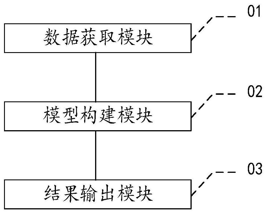 Method and system for evaluating operation quality of power equipment, terminal equipment and medium