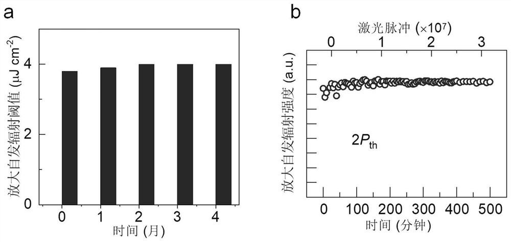 Mixed polycation perovskite material film with optical gain characteristic as well as preparation method and application thereof