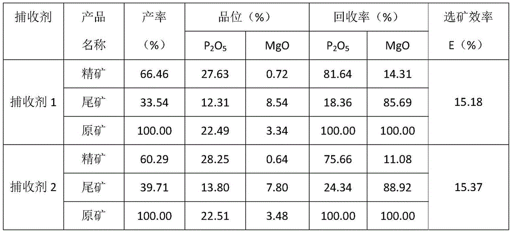 Swill-cooked dirty oil collophanite reverse flotation collecting agent and preparing method thereof