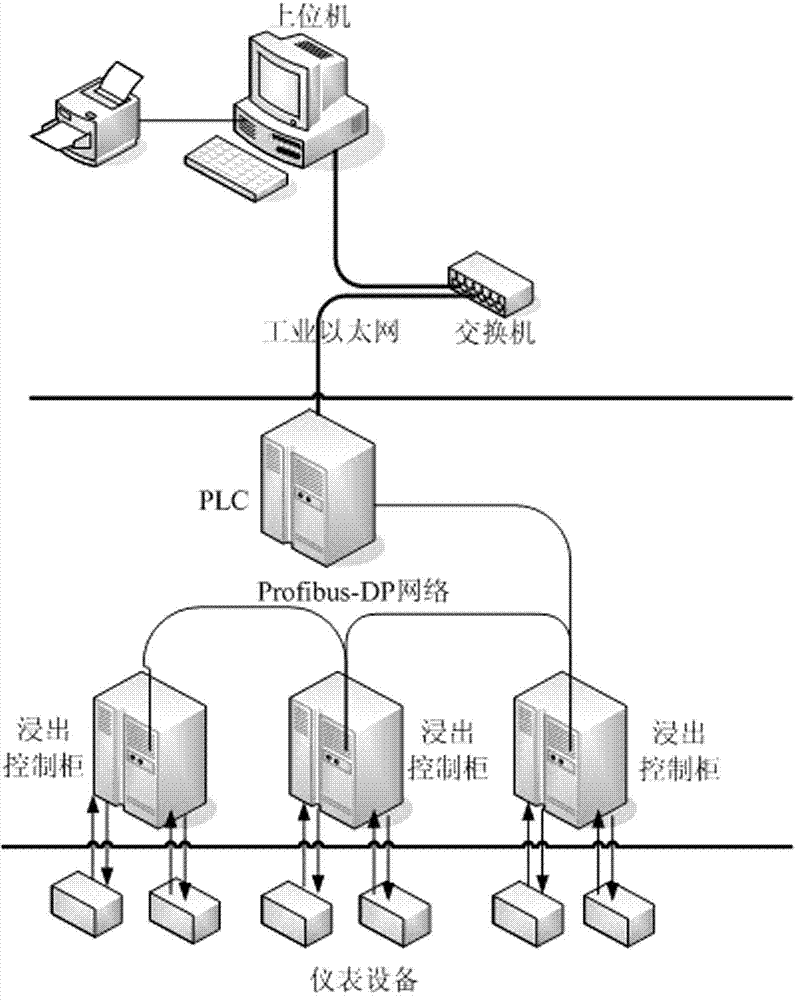 Leaching rate prediction method for wet metallurgy gold cyaniding leaching process