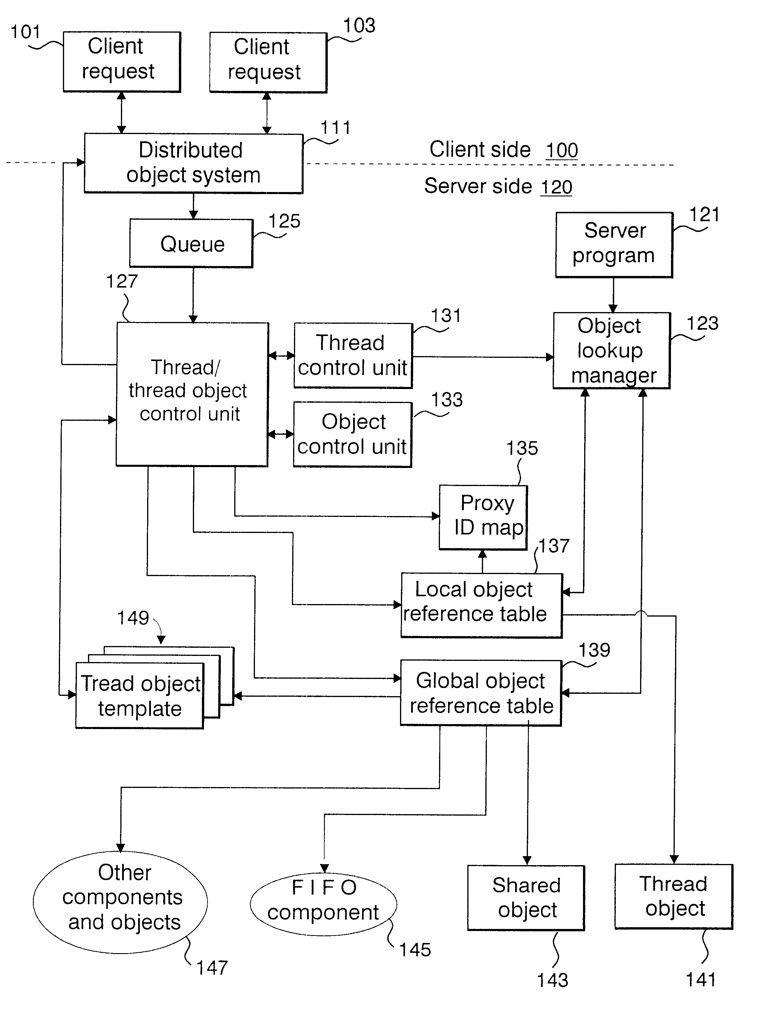 Method and system of processing a plurality of data processing requests, and method and system of executing a program