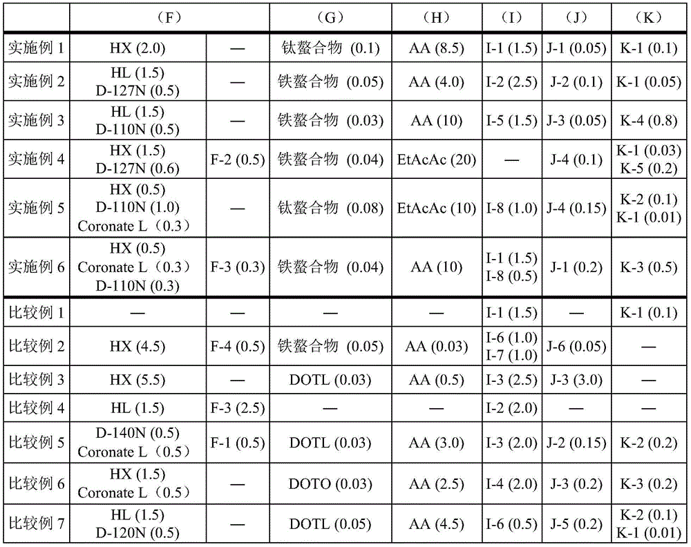 Adhesive composition and surface protection film