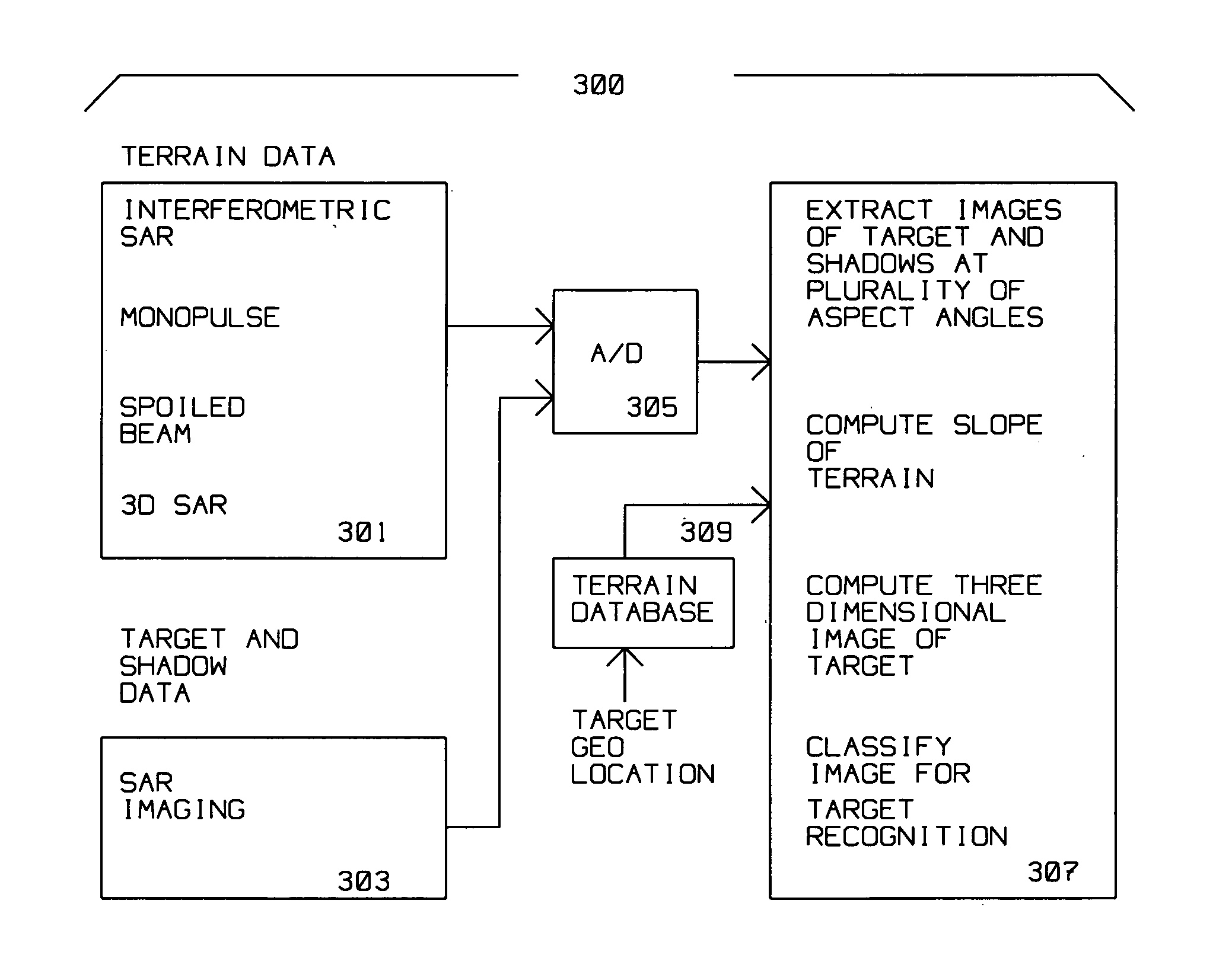 Technique for low grazing angle 3D SAR target recognition