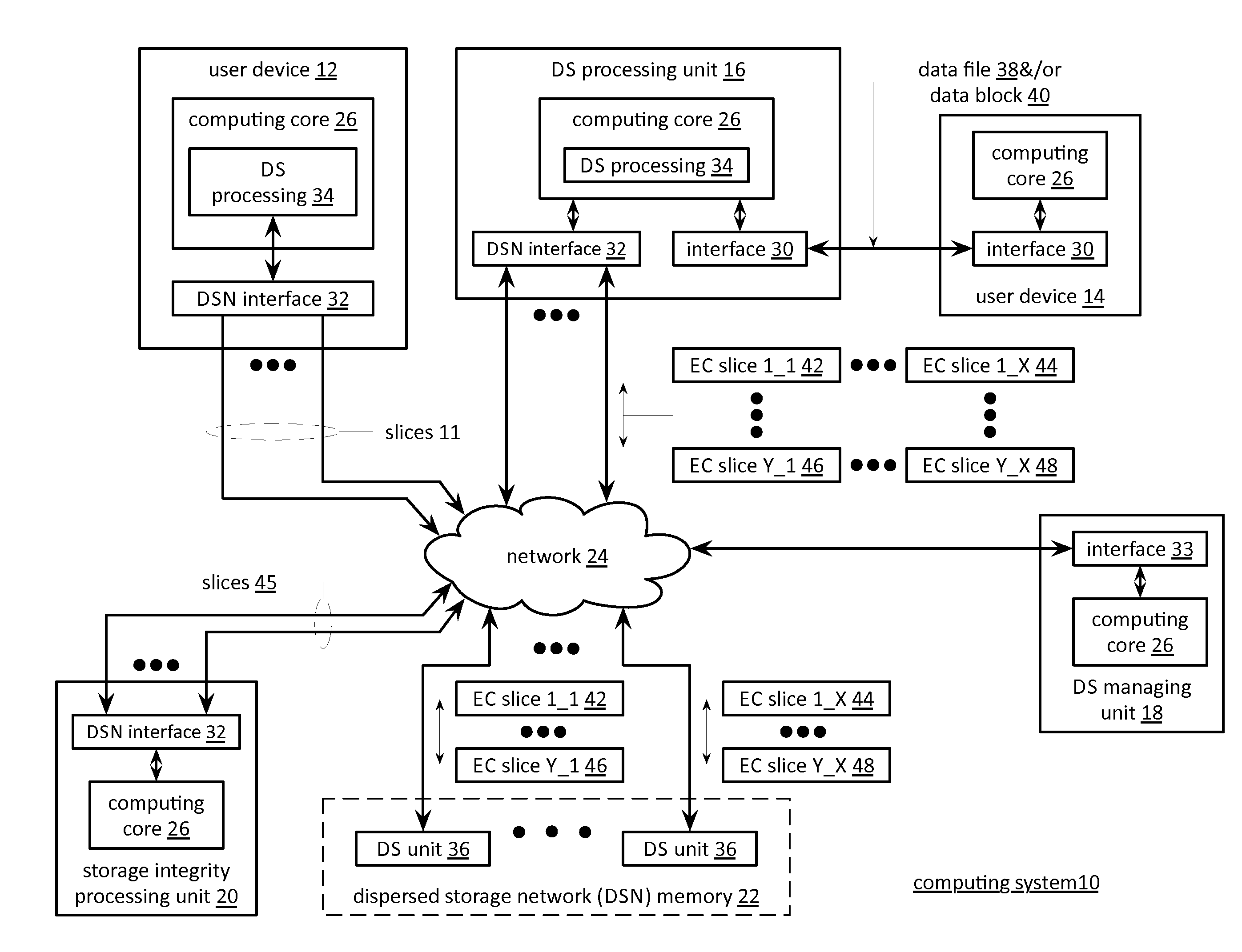 Partitioning data for storage in a dispersed storage network