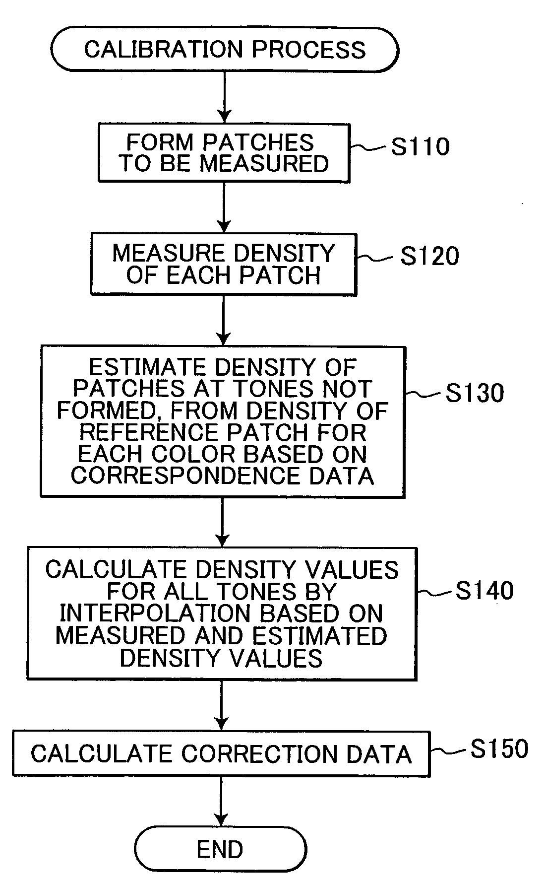 Image forming device