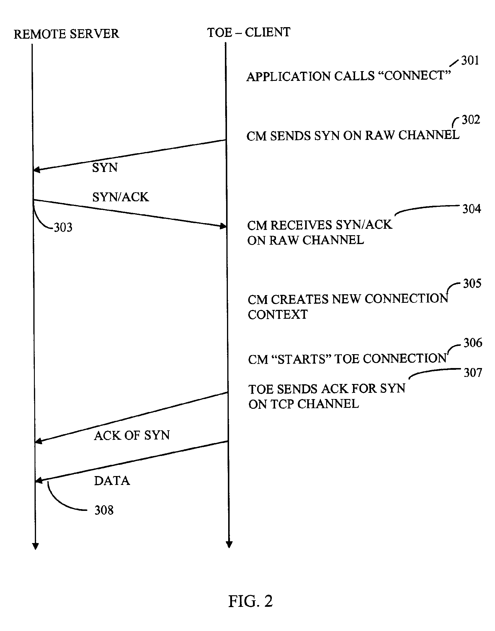 Connection establishment on a TCP offload engine