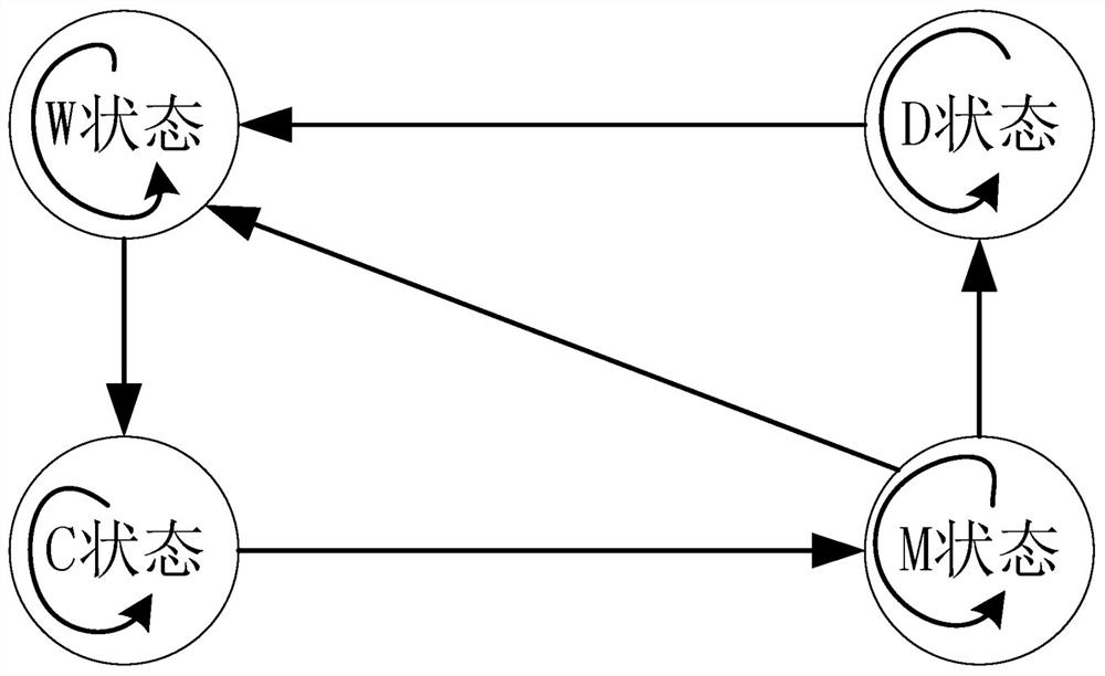 Regional power grid electric vehicle peak regulation optimization scheduling method based on two stages