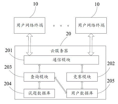 Multi-user interactive learning method based on cloud network and system thereof