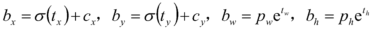 A crowd counting method based on deep learning target detection