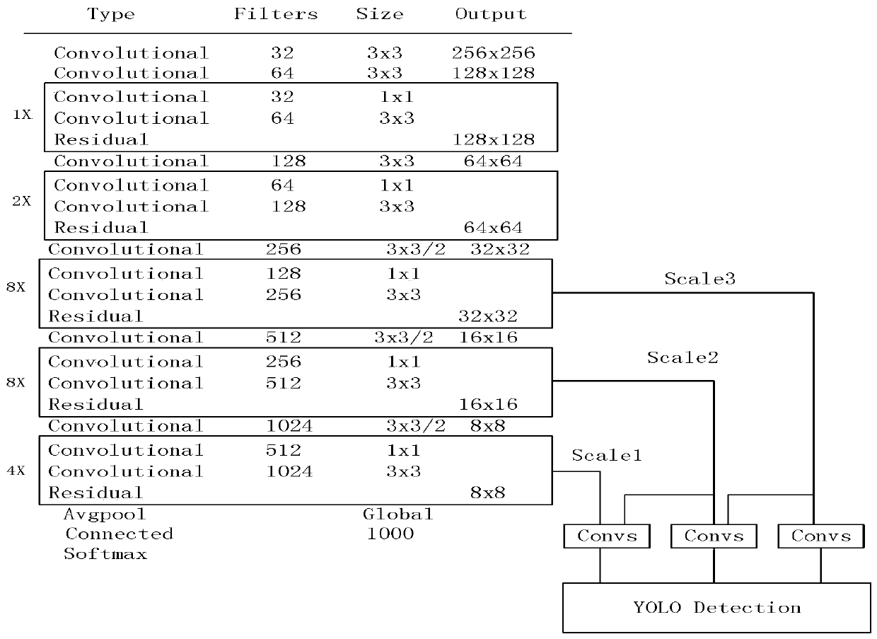 A crowd counting method based on deep learning target detection