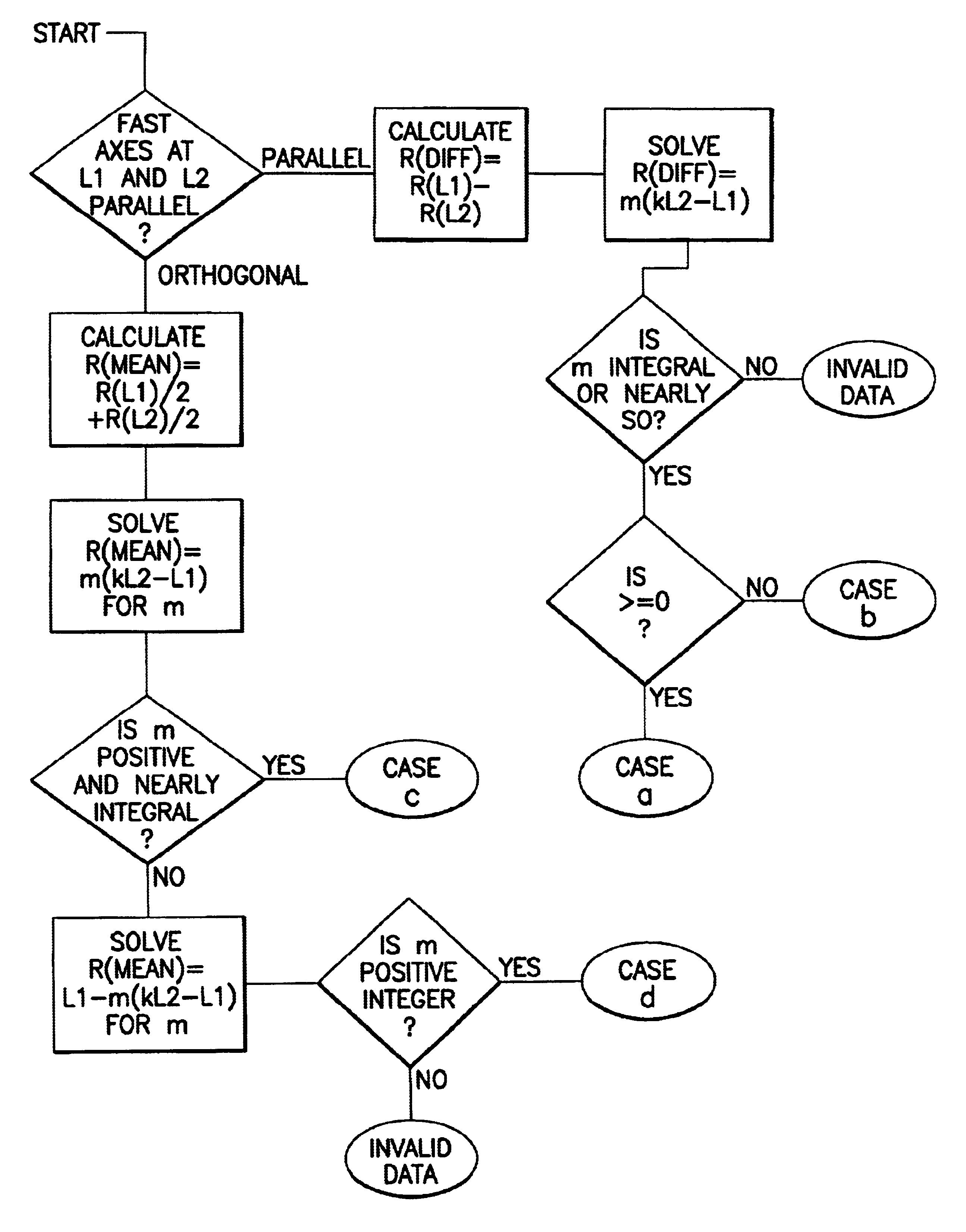 Polarization imaging system