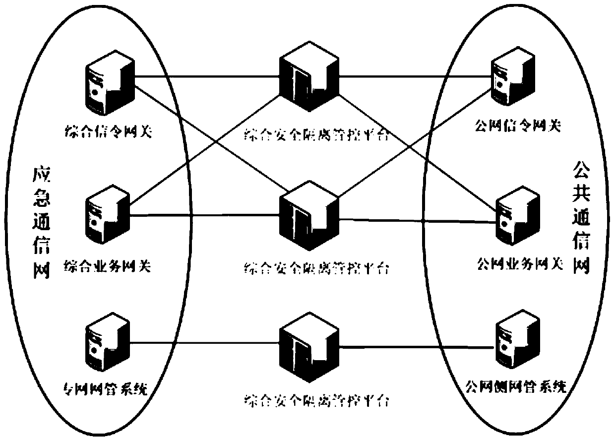 Security isolation management and control system