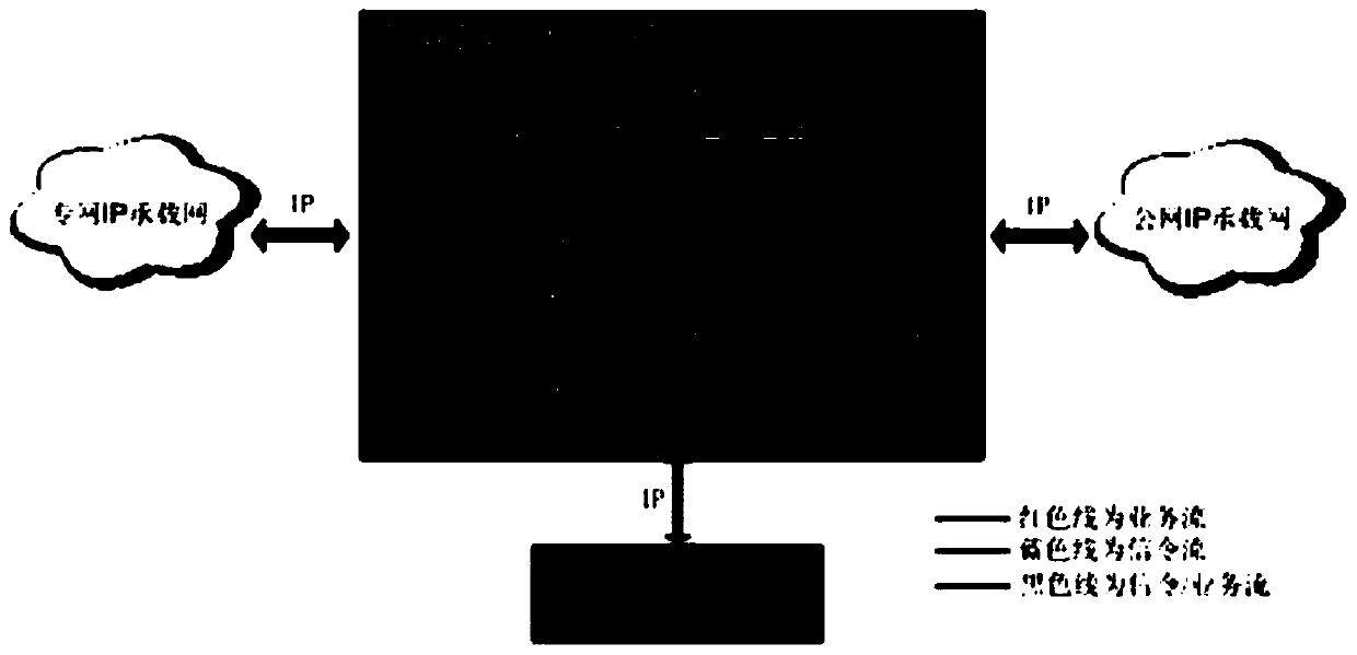 Security isolation management and control system