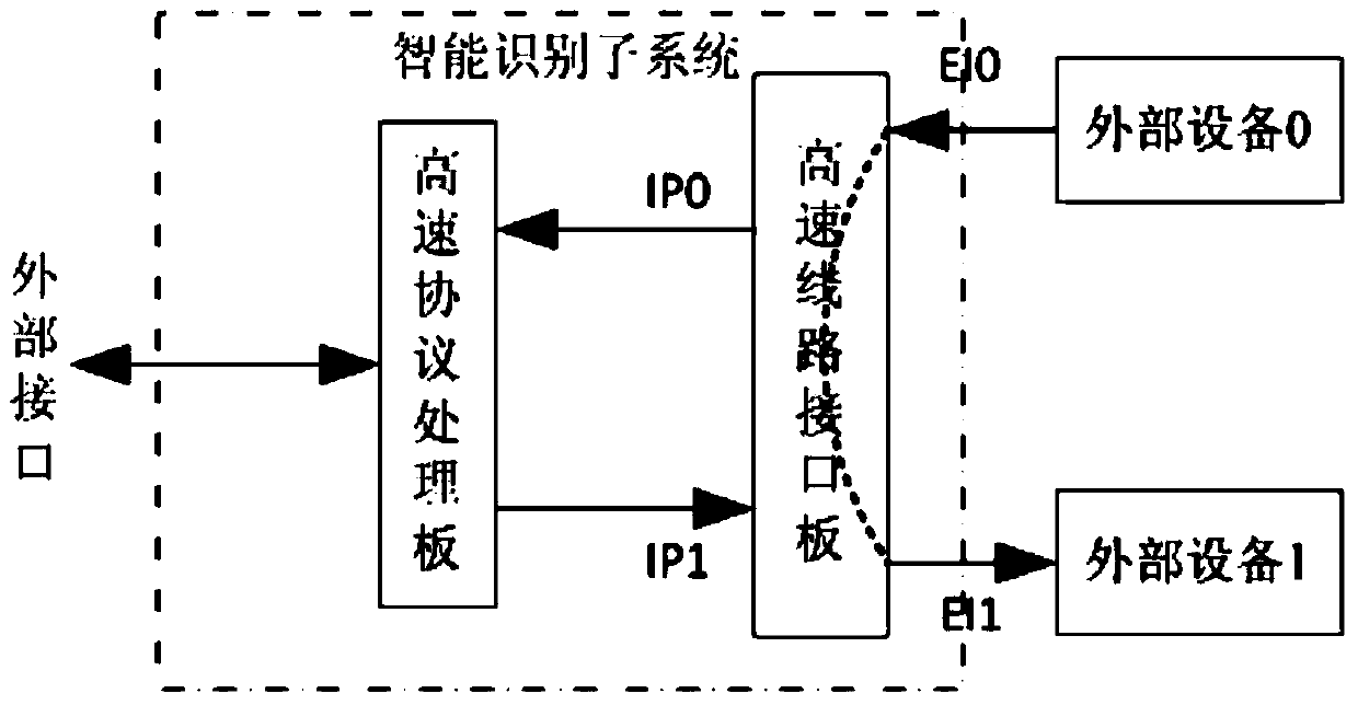 Security isolation management and control system