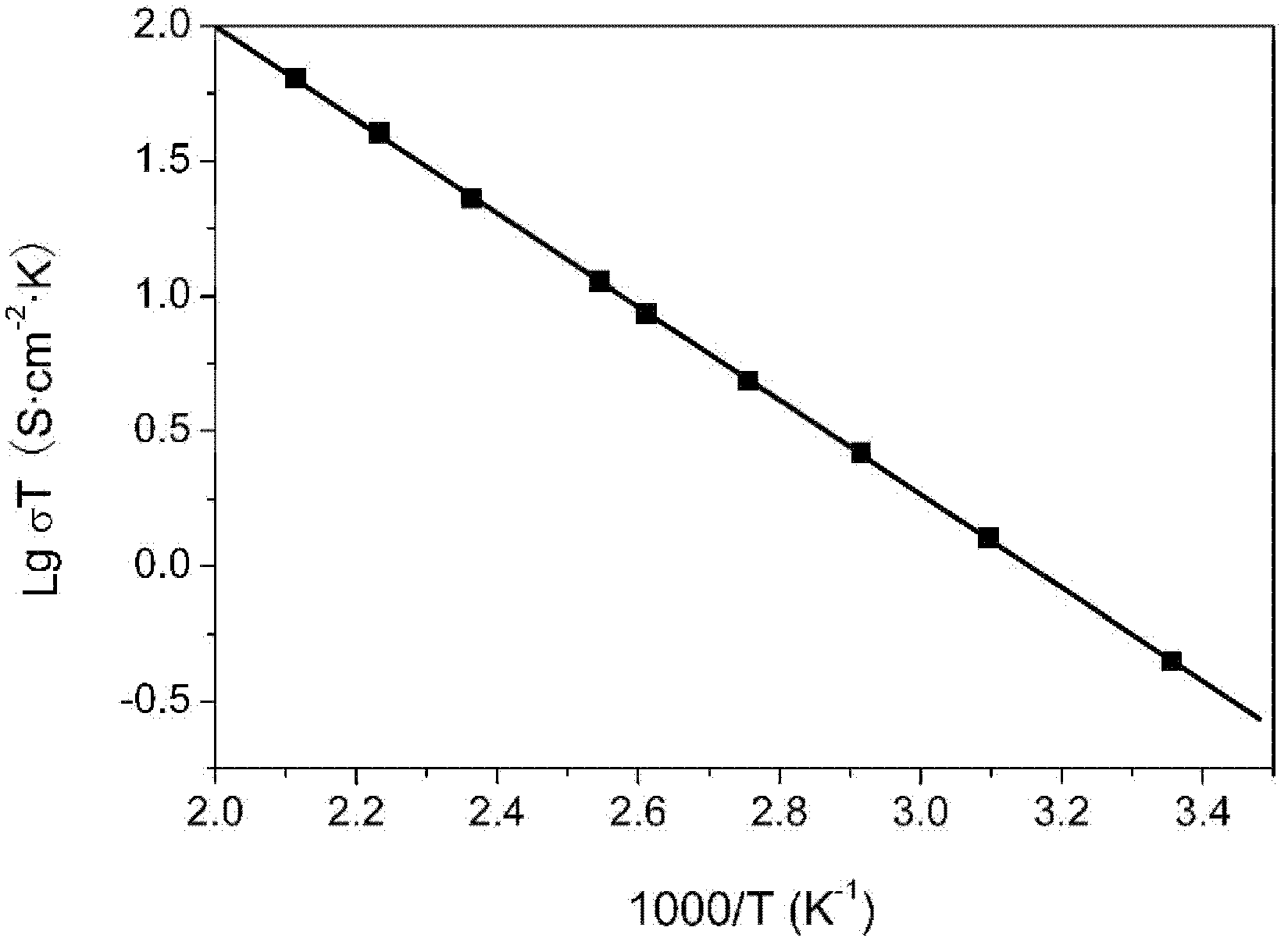 Fully solid-state lithium secondary battery electrolyte material, preparation method thereof and fully solid-state lithium secondary battery