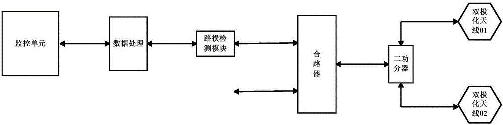 Method for Power Balance Control of Antenna Ports in LTE MIMO System