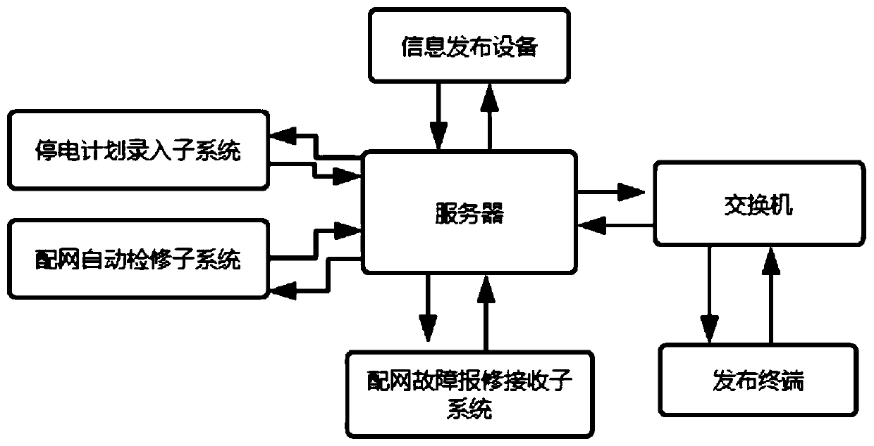 Intelligent publishing system for power grid operation information