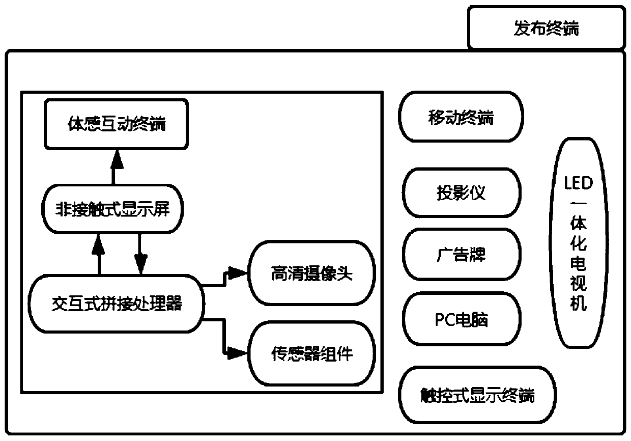 Intelligent publishing system for power grid operation information