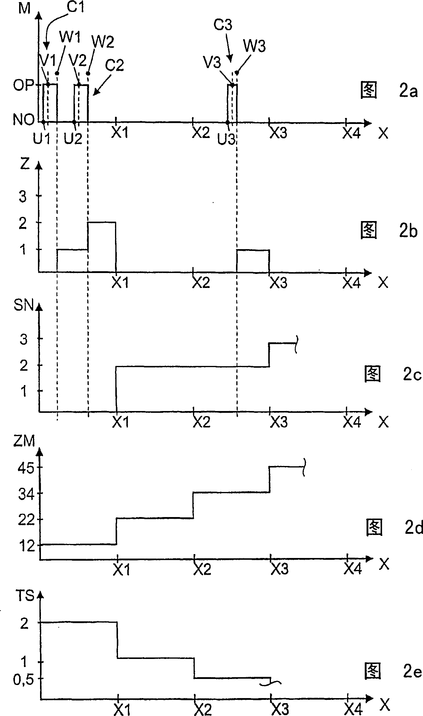 Device with modular unit able to be started and stop