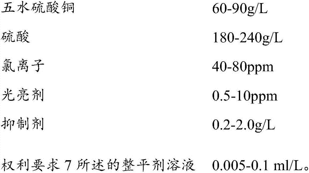 Leveling agent solution and its preparation method and application