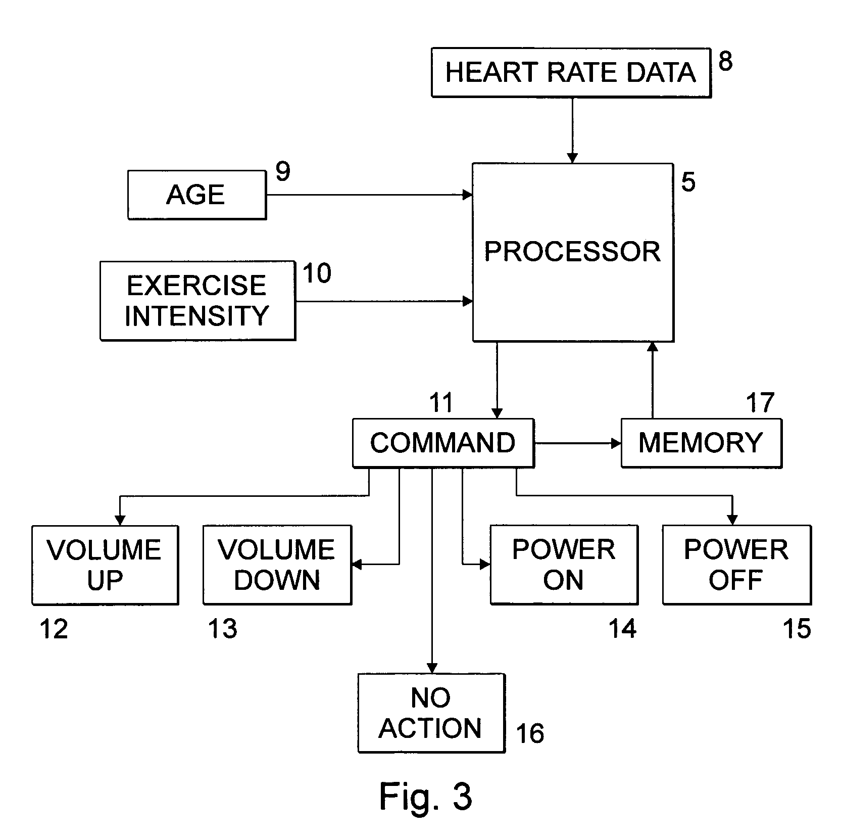 Heart rate monitor for controlling entertainment devices