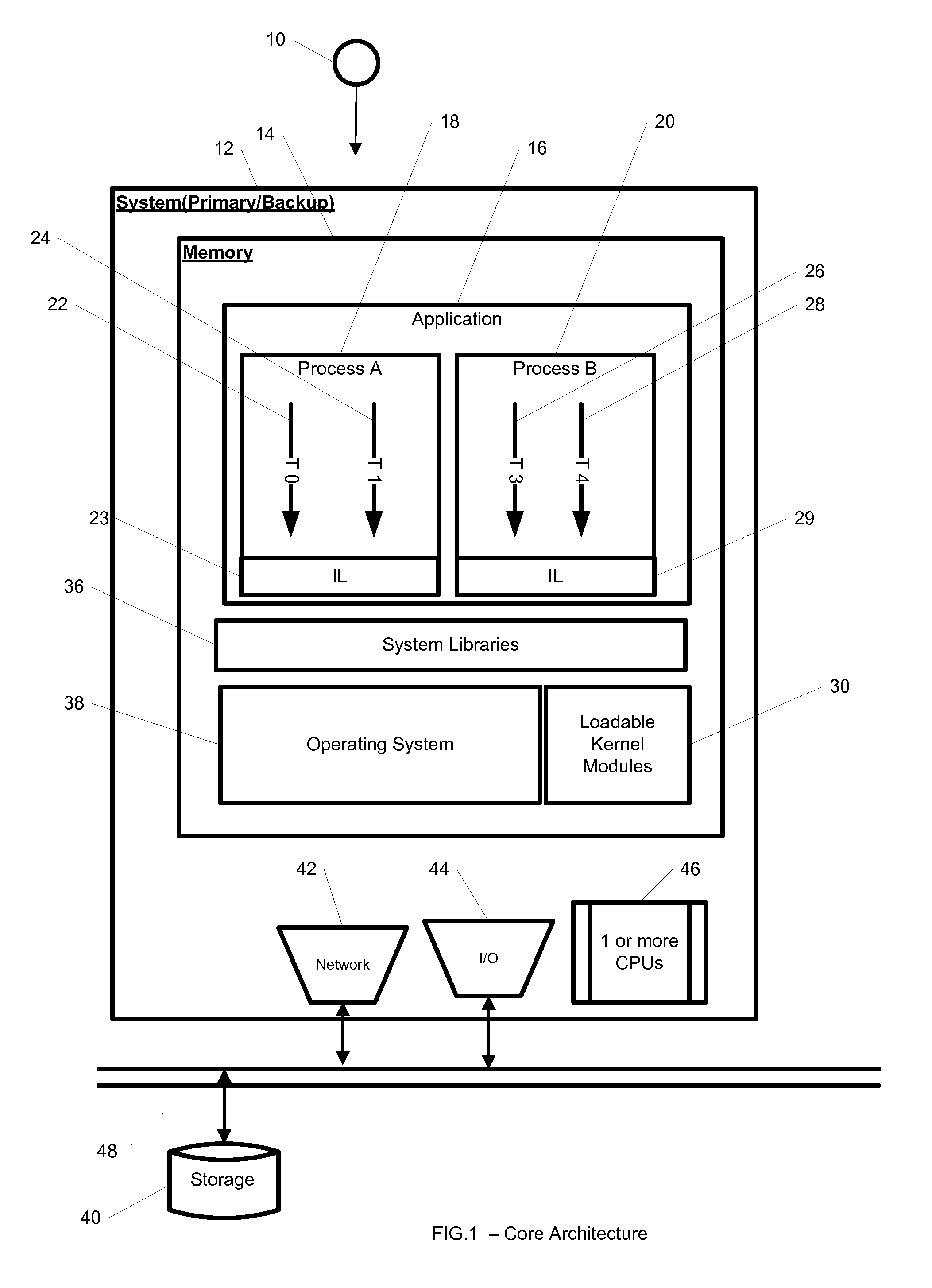 System and method for hybrid kernel—and user-space incremental and full checkpointing