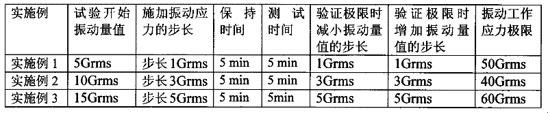 Method for determining vibration working stress limit of aircraft anti-skidding braking control box