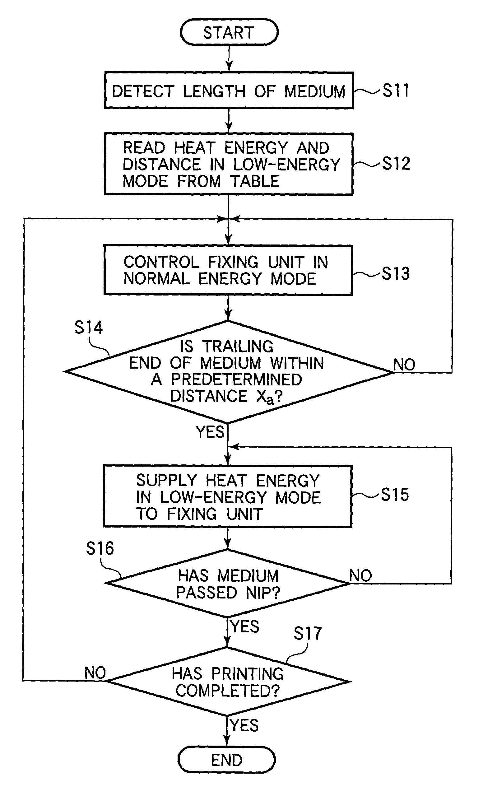 Image forming apparatus with variable fixing heat