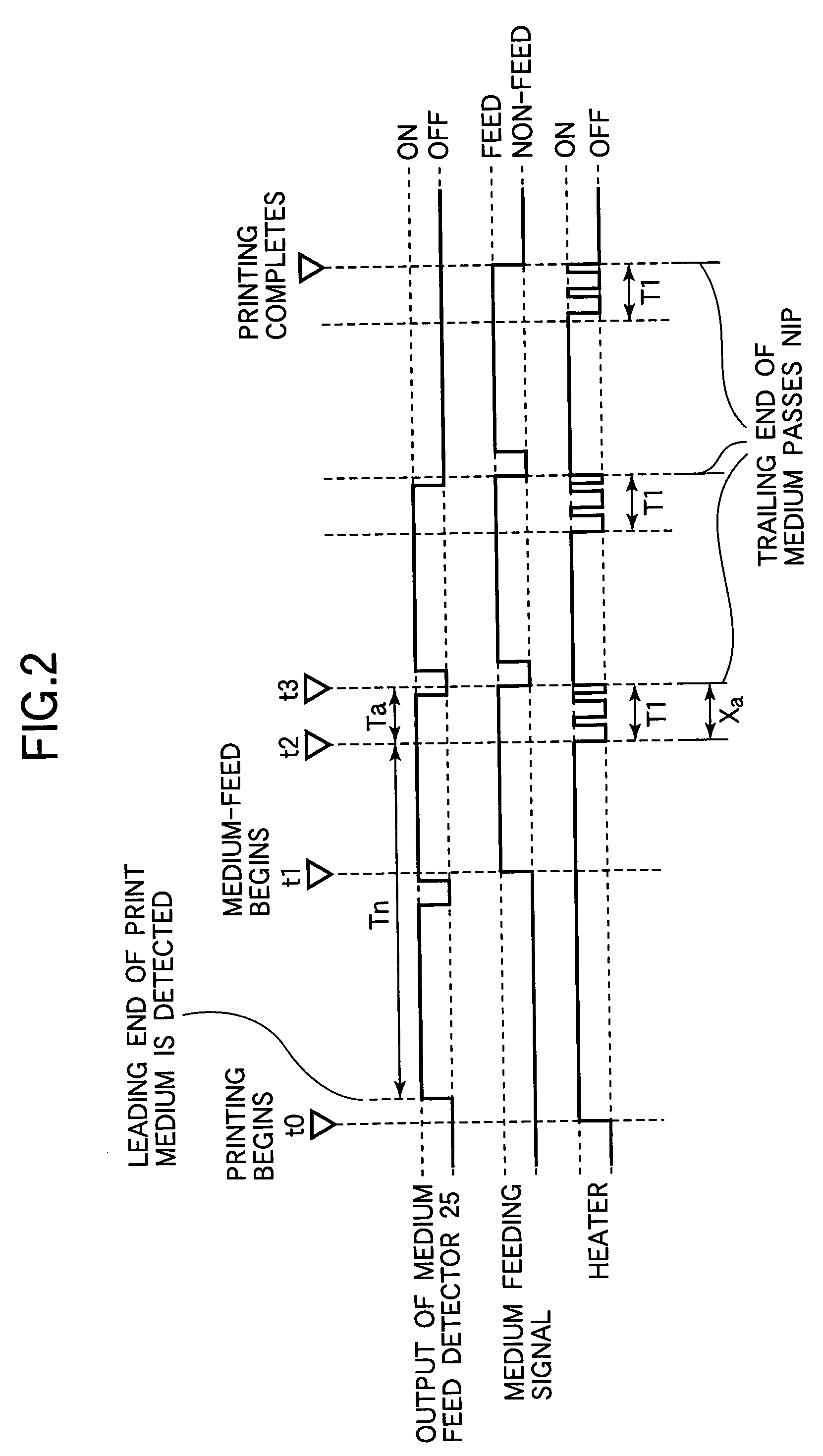 Image forming apparatus with variable fixing heat