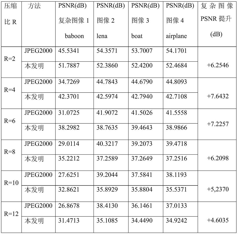 A data compression method suitable for complex images