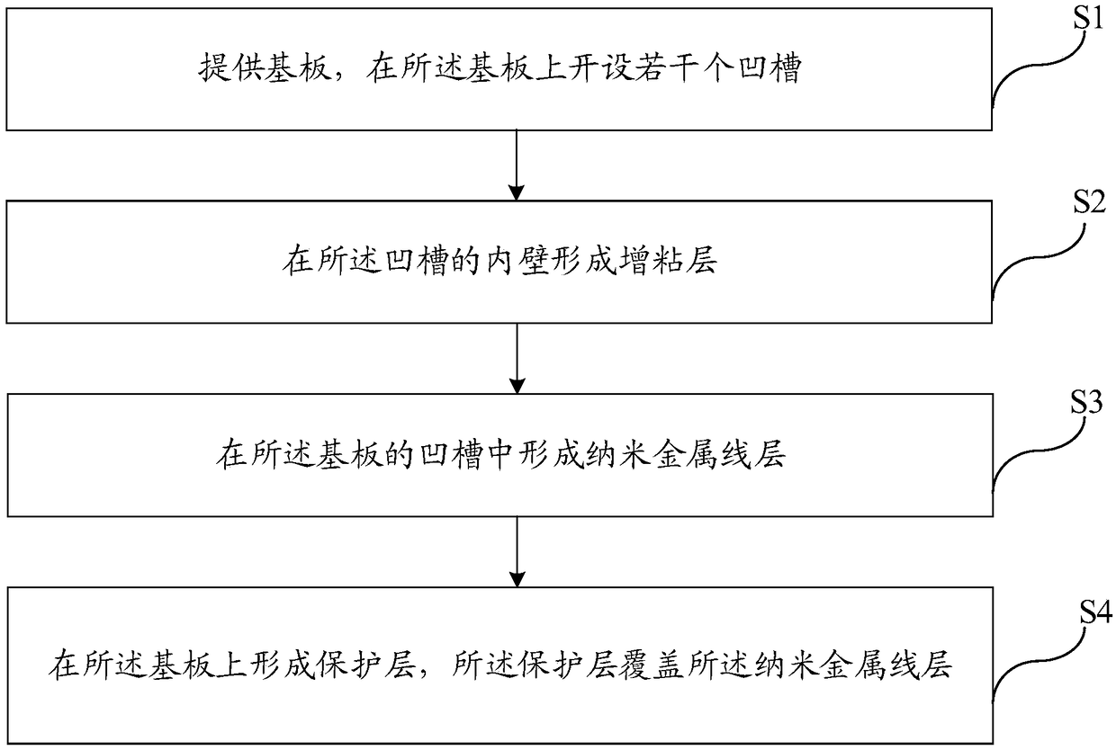 A thin film laminated structure and a manufacturing method thereof