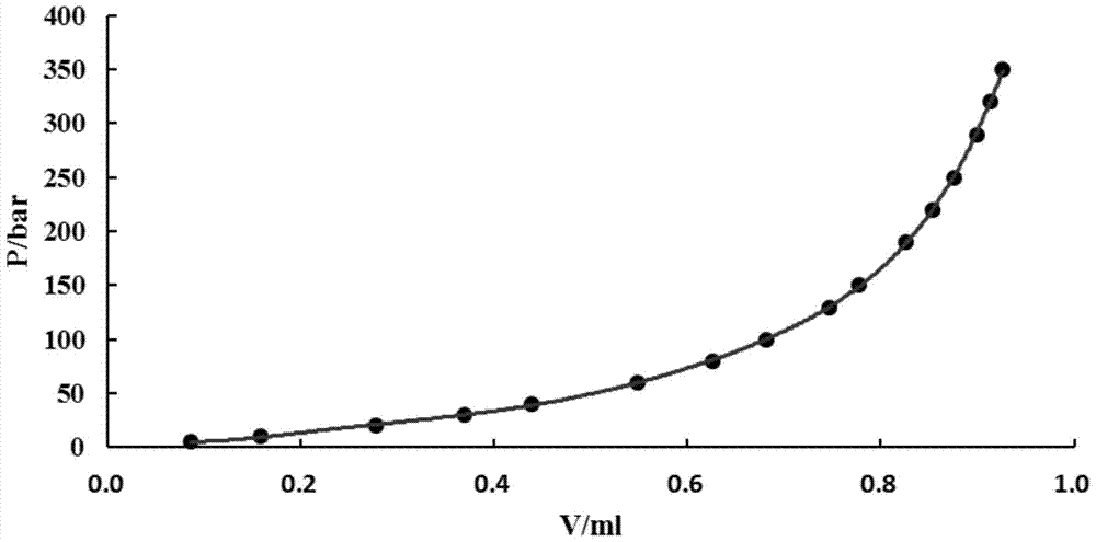 Methods for Restoring Gas Content in Shale