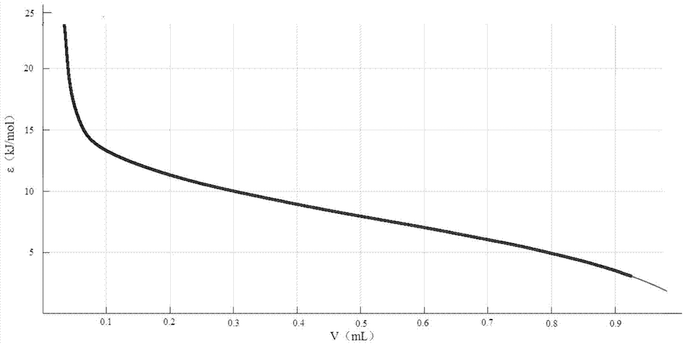 Methods for Restoring Gas Content in Shale