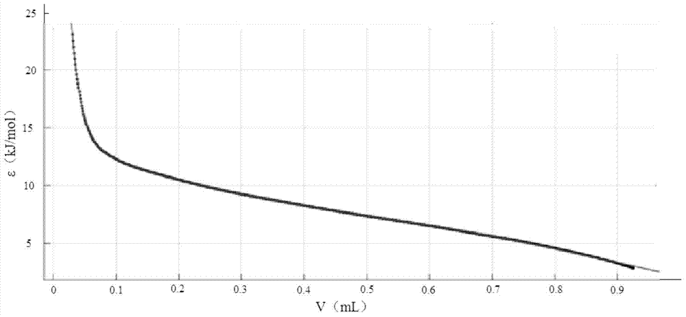 Methods for Restoring Gas Content in Shale