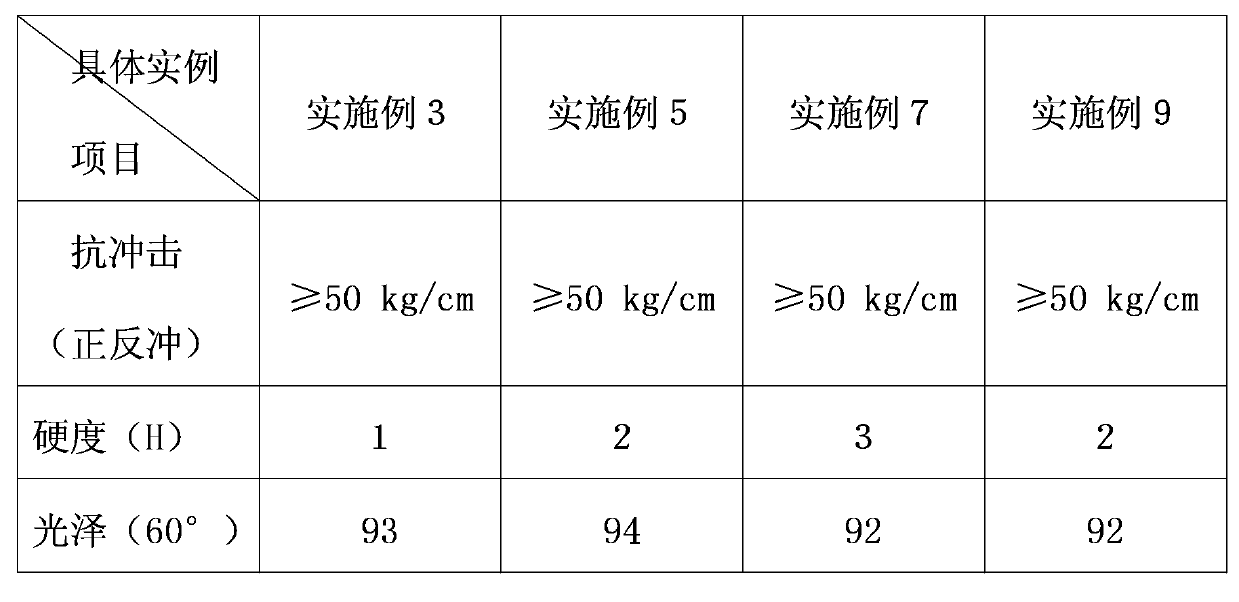 Environmentally-friendly antibacterial powder coating