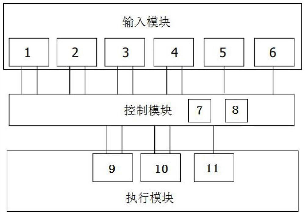 Industrial robot safety plate circuit test platform