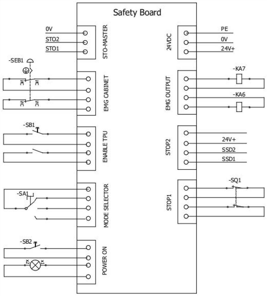 Industrial robot safety plate circuit test platform