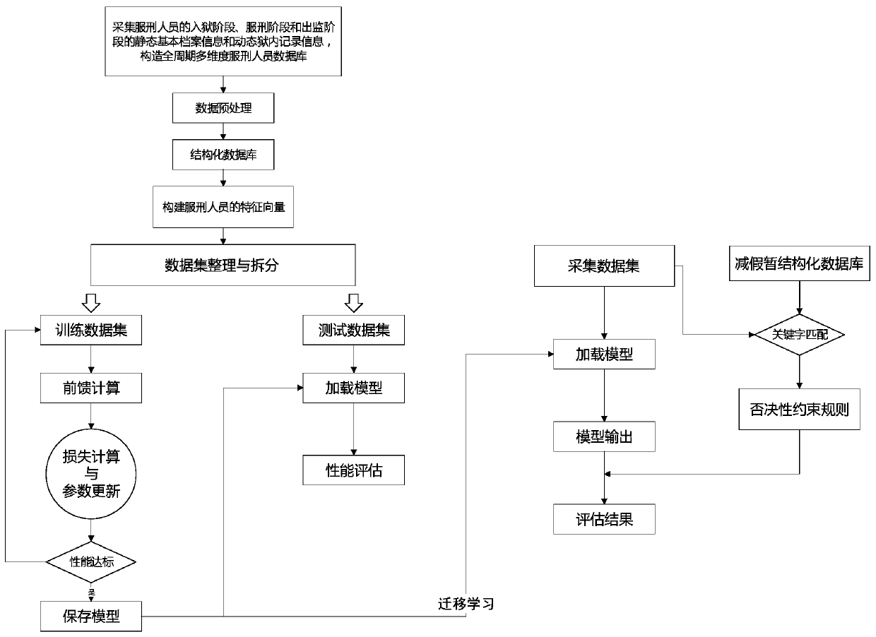 High-confidence reconstruction quality and false reduction transient quantitative evaluation method based on cascaded neural network