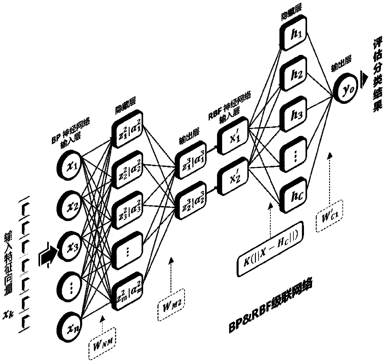 High-confidence reconstruction quality and false reduction transient quantitative evaluation method based on cascaded neural network