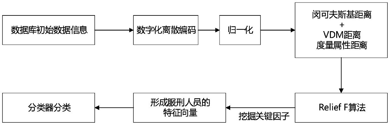 High-confidence reconstruction quality and false reduction transient quantitative evaluation method based on cascaded neural network